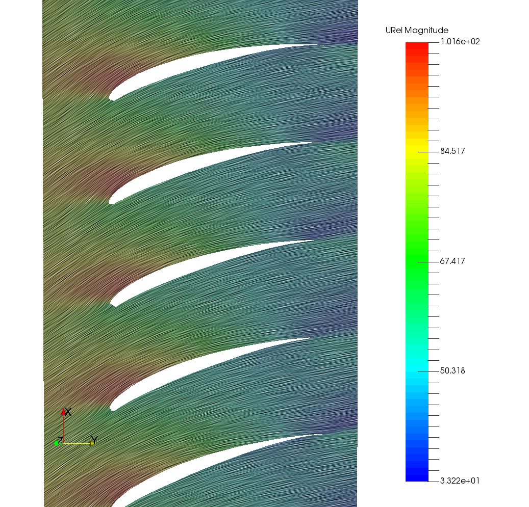 CFD OpenFOAM Axial Fan Turbo Blade Post Pressure along blade