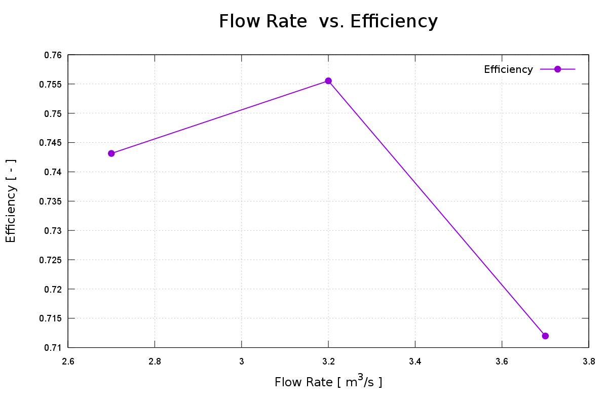 CFD fan run time convergence monitor residuals OpenFOAM
