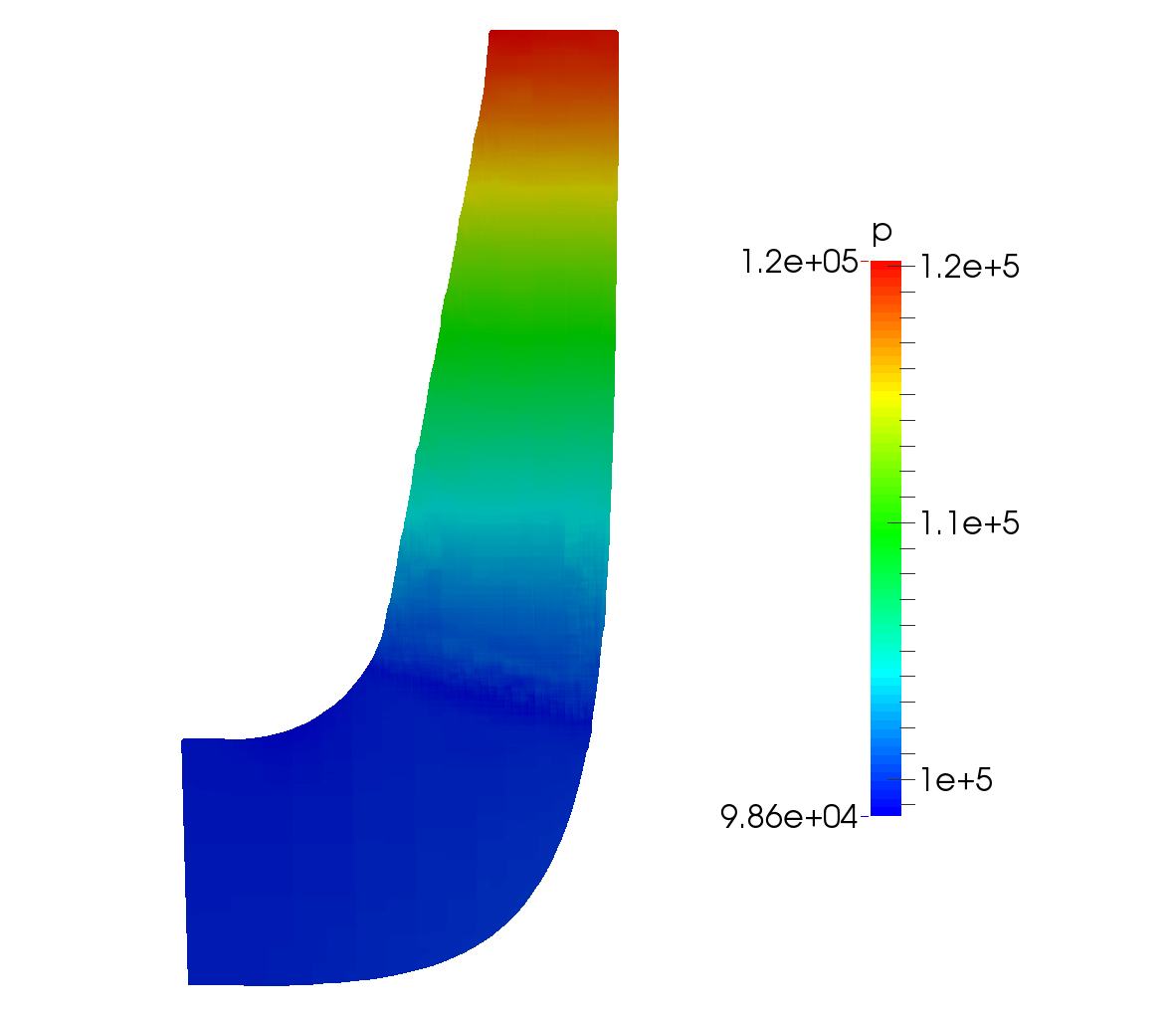 CFD Turbo Blade Post Meridional Average Pressure