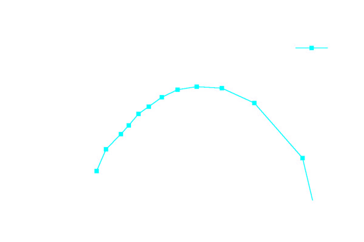 TurbomachineryCFD-fan-nq28-compressible-phi-eta-web.png