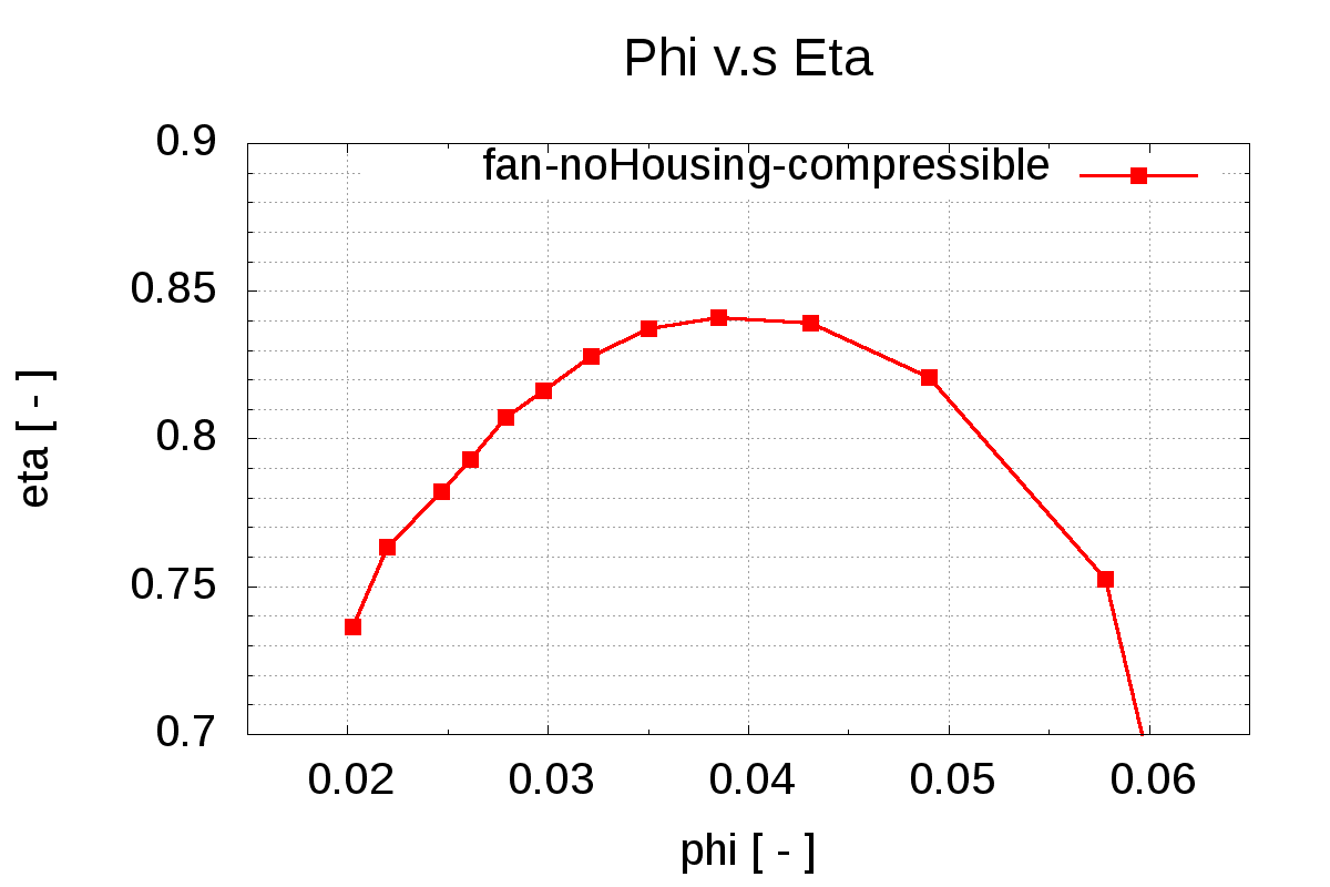 CFD fan phi vs eta