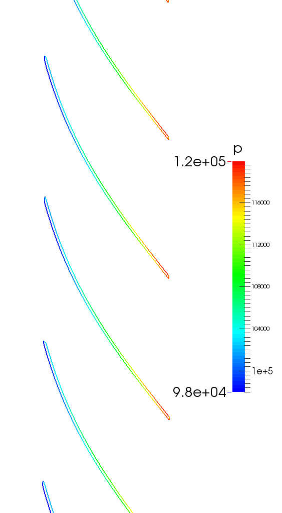 CFD OpenFOAM Centrifugal Fan Turbo Blade Post Pressure along blade