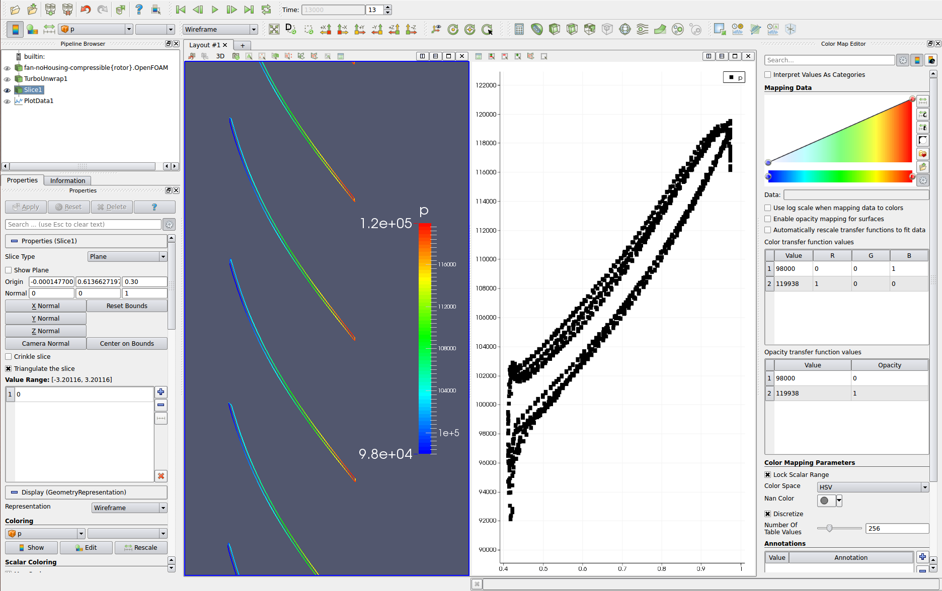 CFD Centrifugal Fan Turbo Blade Post Pressure along blade