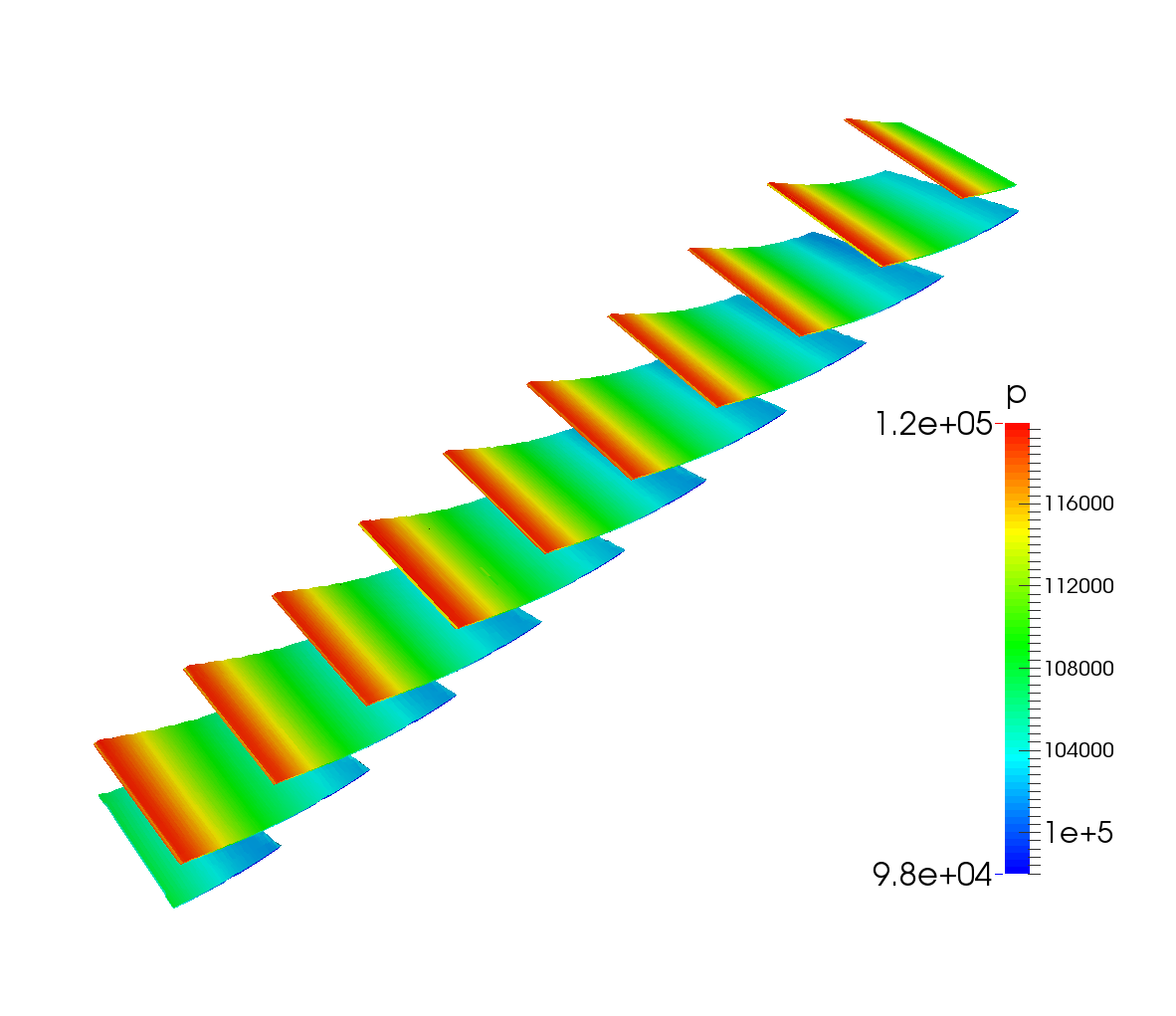 CFD OpenFOAMCentrifugal Fan Turbo Blade Post Unwraped Blades