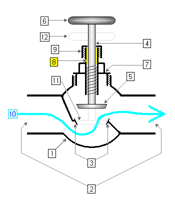 TCFD - Water Valve cross section