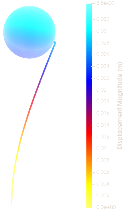 Beam-Ball FSI deformation displacement