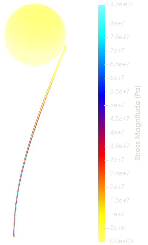 Beam-Ball FSI stress magnitude