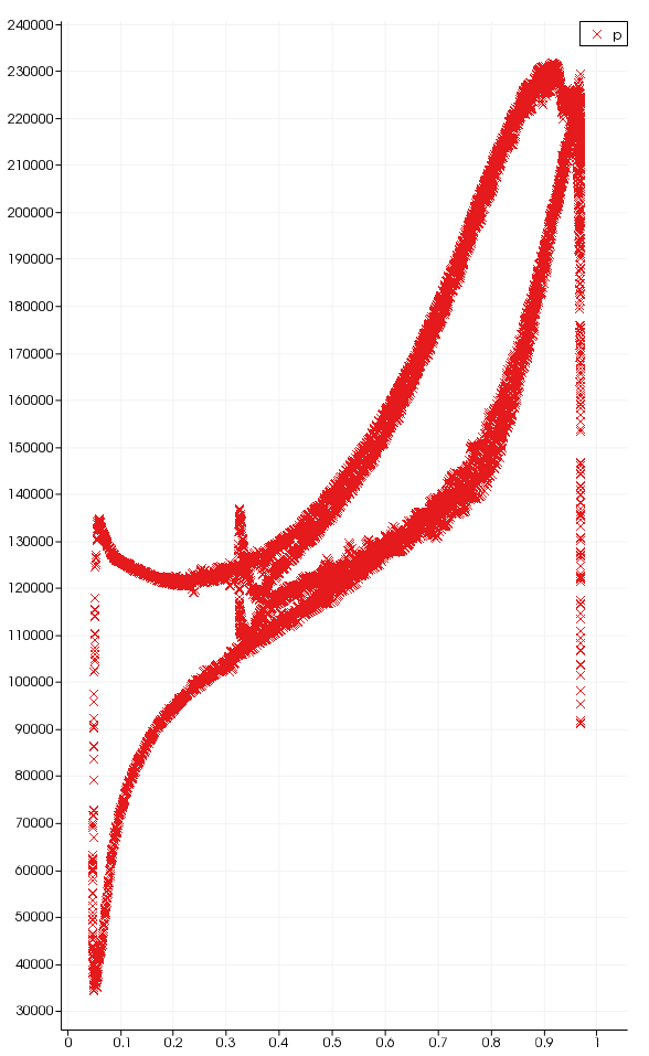 CFturbo-TurbomachineryCFD-radial-compressor-pressure-along-blade.png