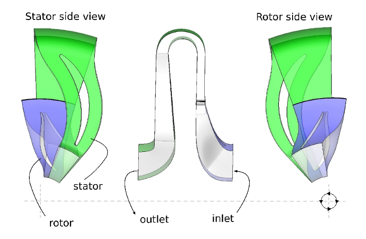 OpenFOAM CFD simulation of radial compressor