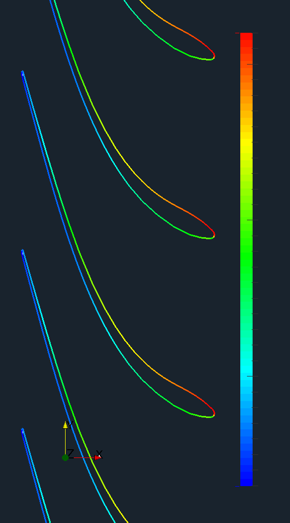 CFD Francis Water Turbine blade to blade view