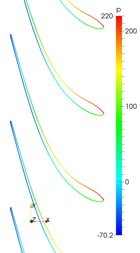 CFD Francis Water Turbine blade to blade view