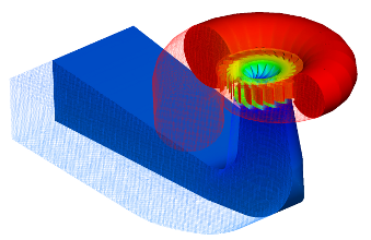 CFD Francis Water Turbine Pressure Distribution Mesh