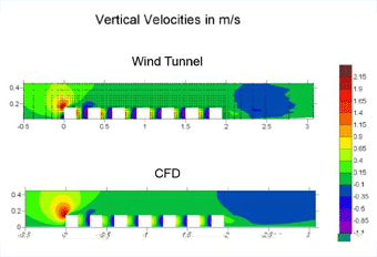 OpenFOAM CFD tunnel measurement Comparison CFD OpenFOAM and tunnel measurement