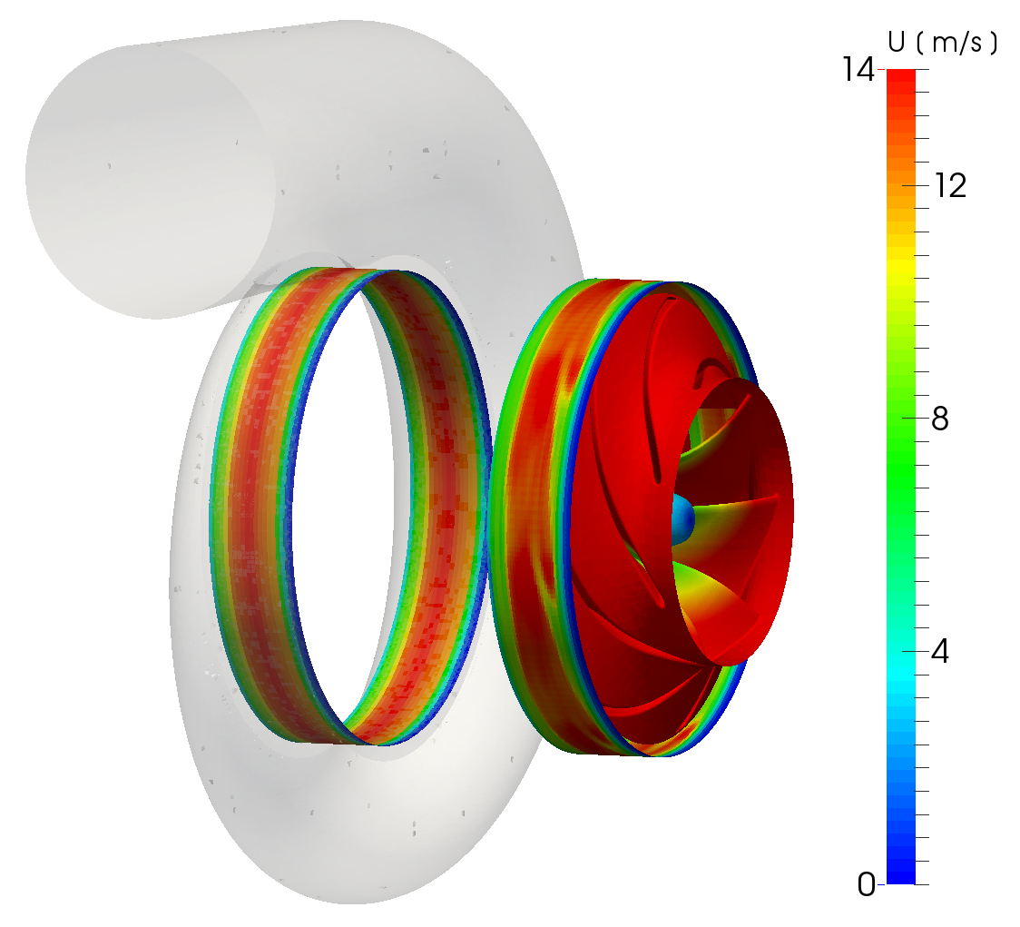 CFD pump Water Turbine split openfoam