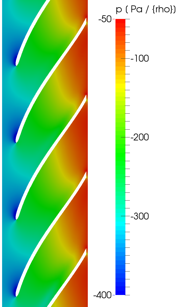 CFD unwrapped blde to blade view