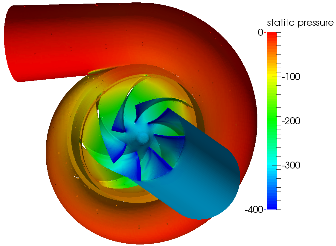 CFD pump Water Turbine Model pressure cull front face