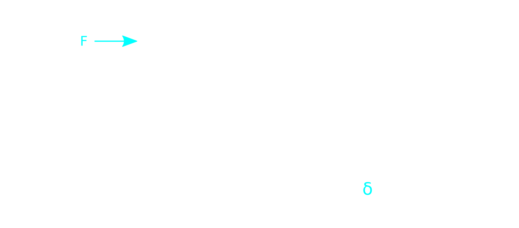 Beam deformation skecth