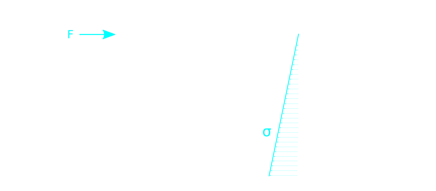 Beam stress skecth