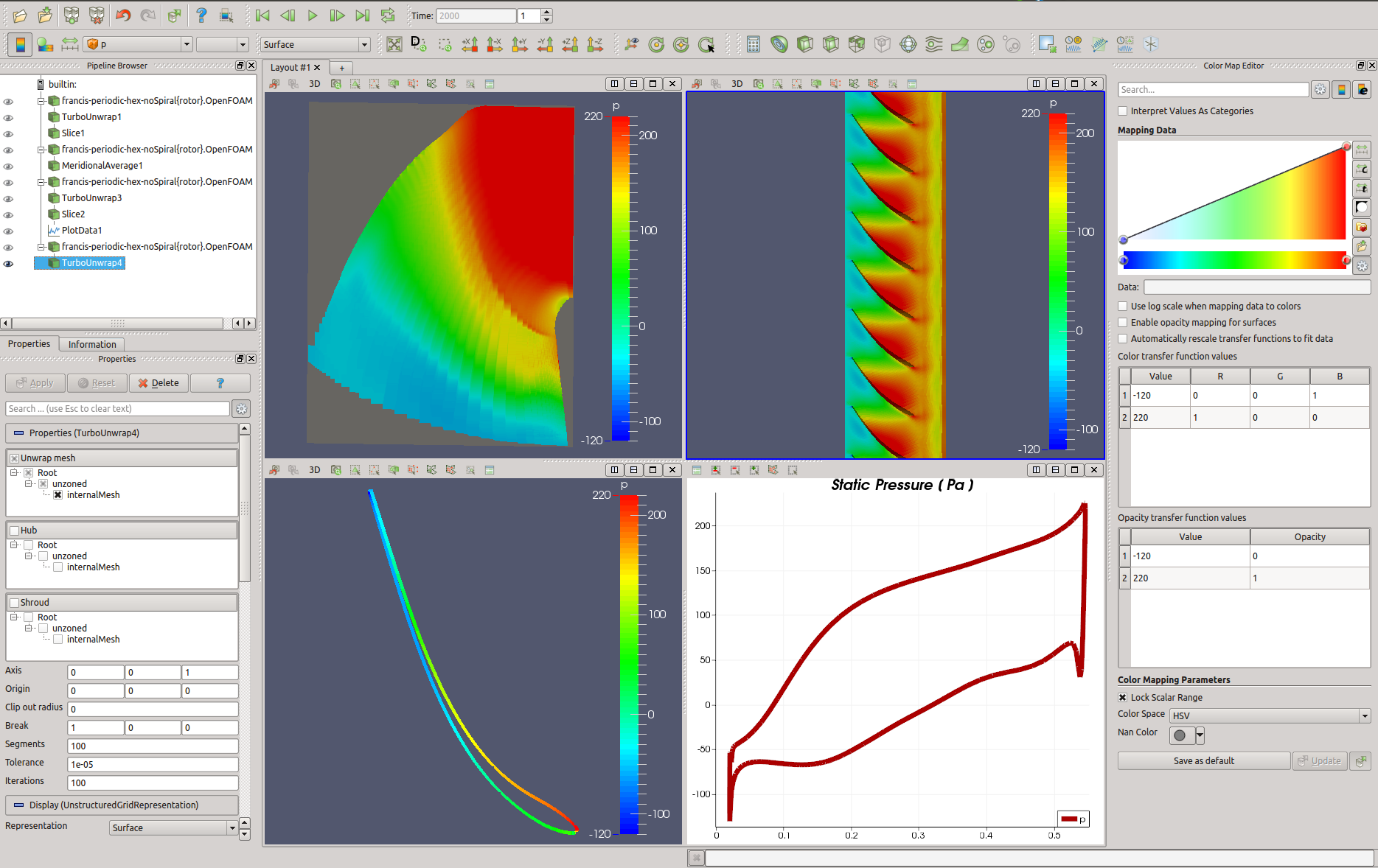 CFD Francis Turbo Blade Post Wheel Mesh OpenFOAM